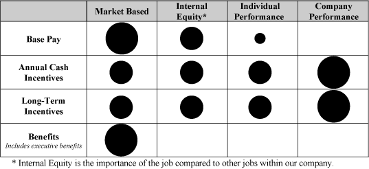 (CHART)